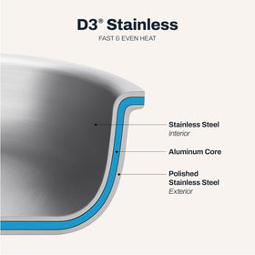 All-Clad D3 induction-compatible base ensures efficient heating on any cooktop.