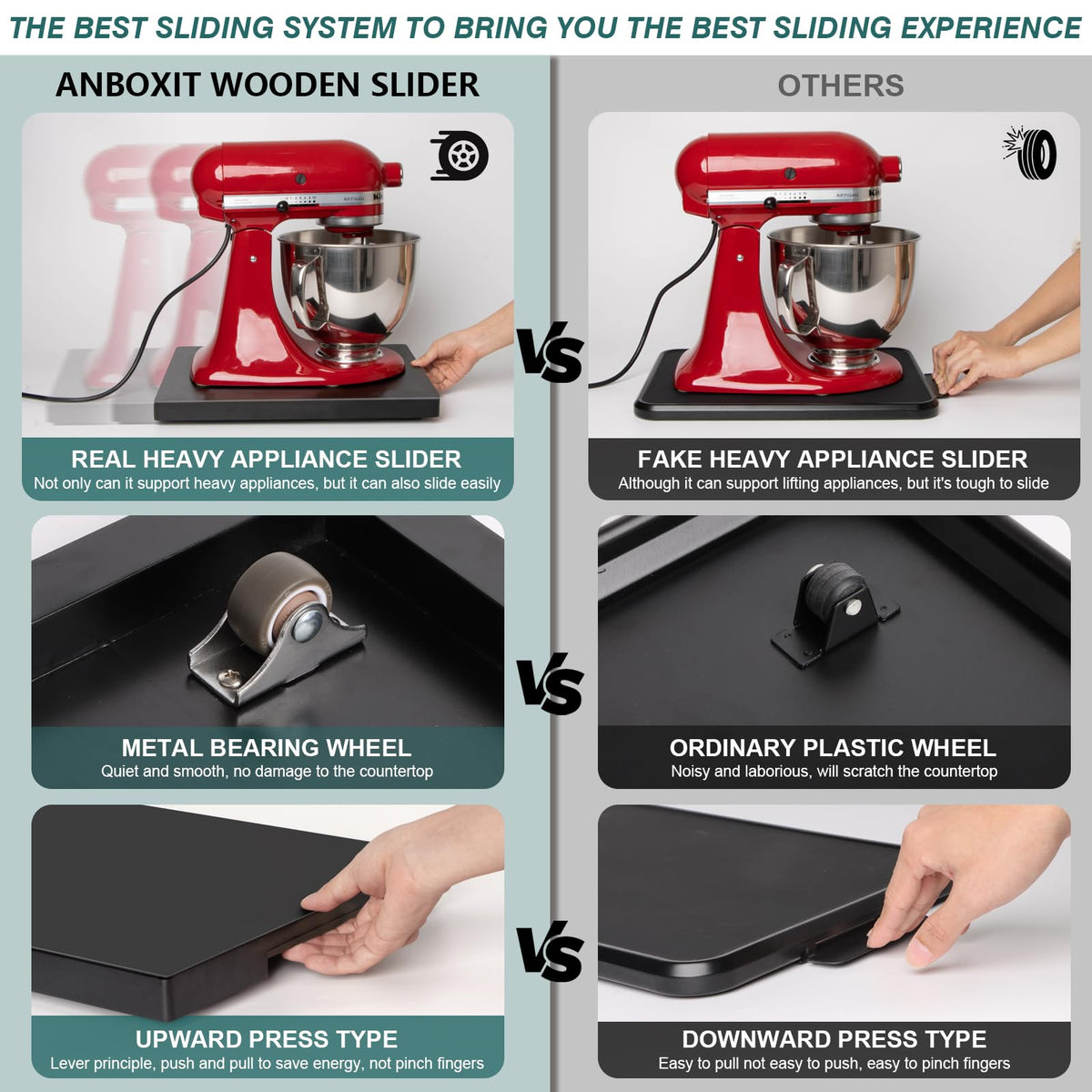 ANBOXIT appliance slider with coffee maker on tray enables easy countertop access