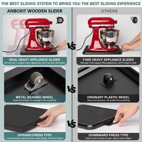 ANBOXIT appliance slider with coffee maker on tray enables easy countertop access