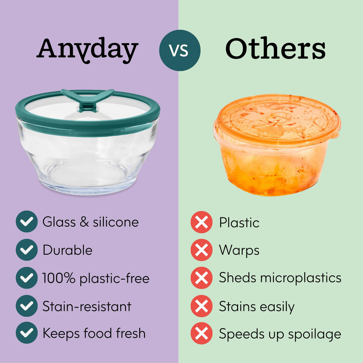 Anyday borosilicate glass container is microwave, oven, and freezer safe