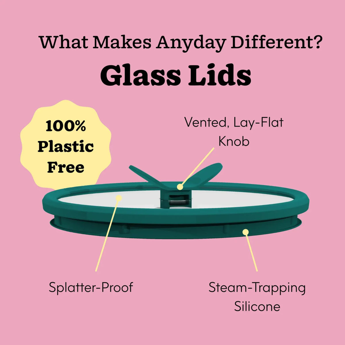 Anyday microwave-to-table versatility simplifies reheating with consistent results