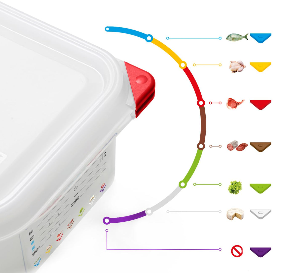 Araven lid with flexible LDPE seal ensures leak protection during service.