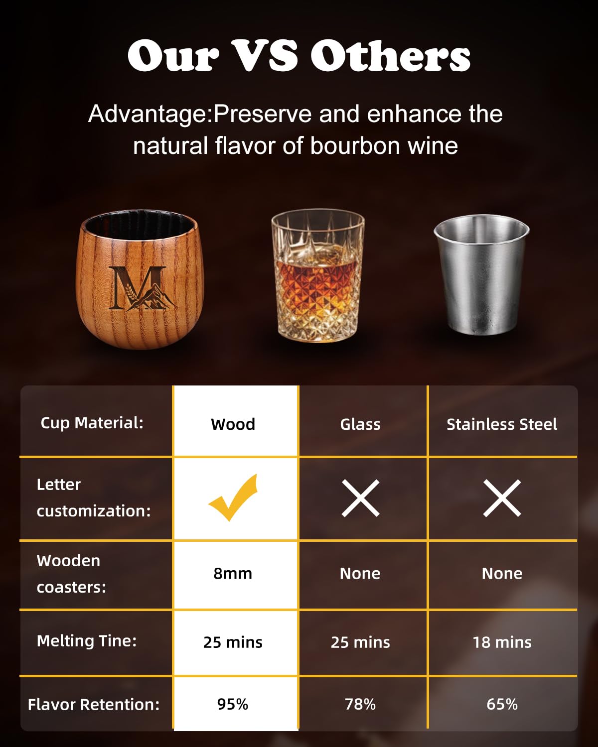 Argefkeen jujube wood bourbon glass evokes aging charm for smooth flavors