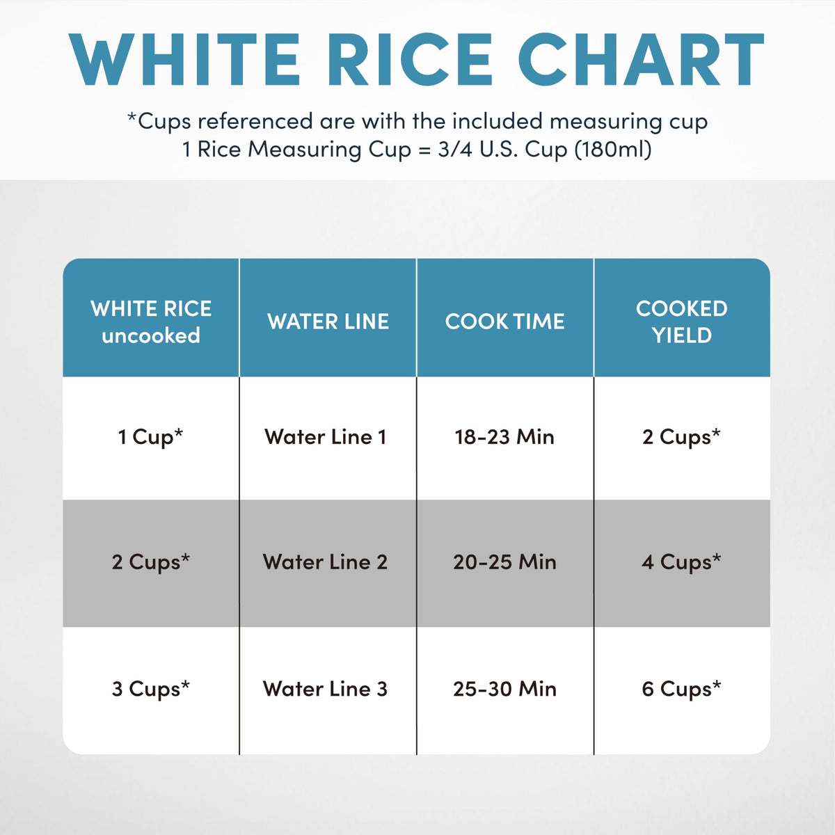 AROMA automatic warm indicator signaling when rice is ready