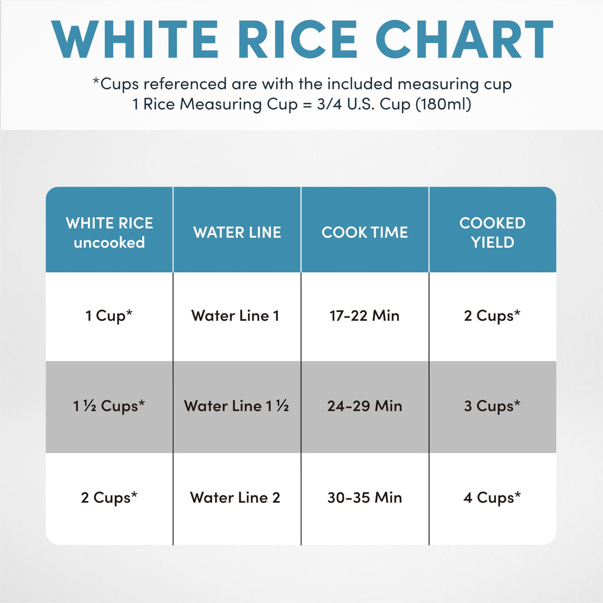 AROMA Mini Rice Cooker automatically switches to warm after cooking for effortless serving