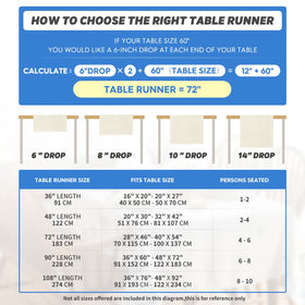 Artoid Mode polyester runner resists shrinking and fading in busy homes.