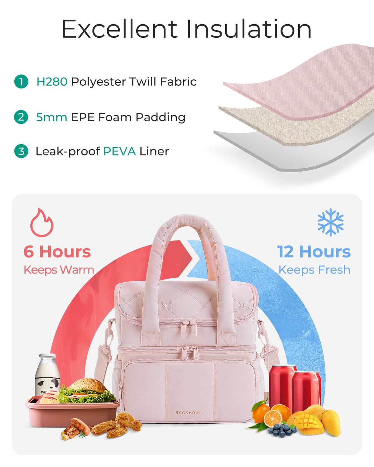 BAGSMART lunch bag top-compartment for snacks and fruits keeps dry items separate