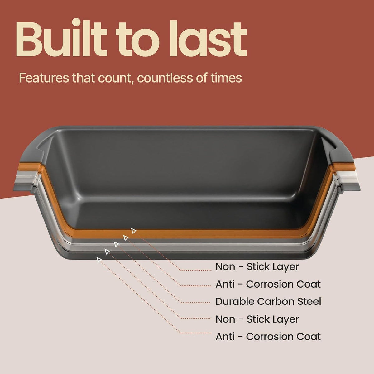 BAKKENMASTER deluxe loaf pan set ideal for home baking