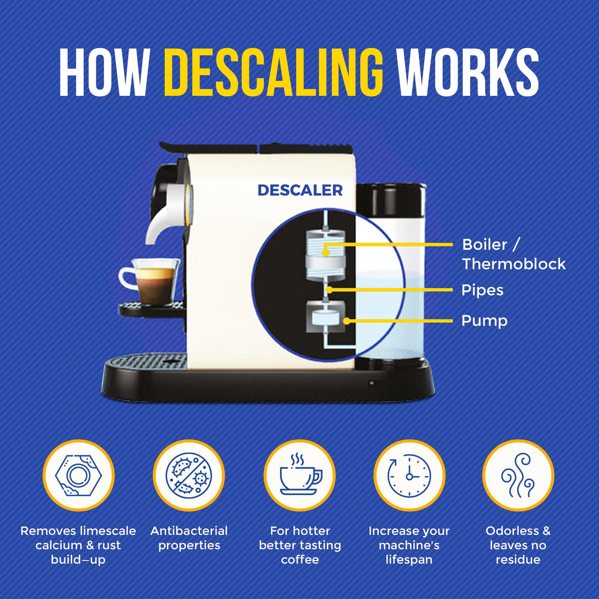 Bastion descaler restores faster brewing and dependable performance