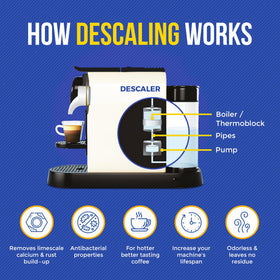 Bastion descaler restores faster brewing and dependable performance
