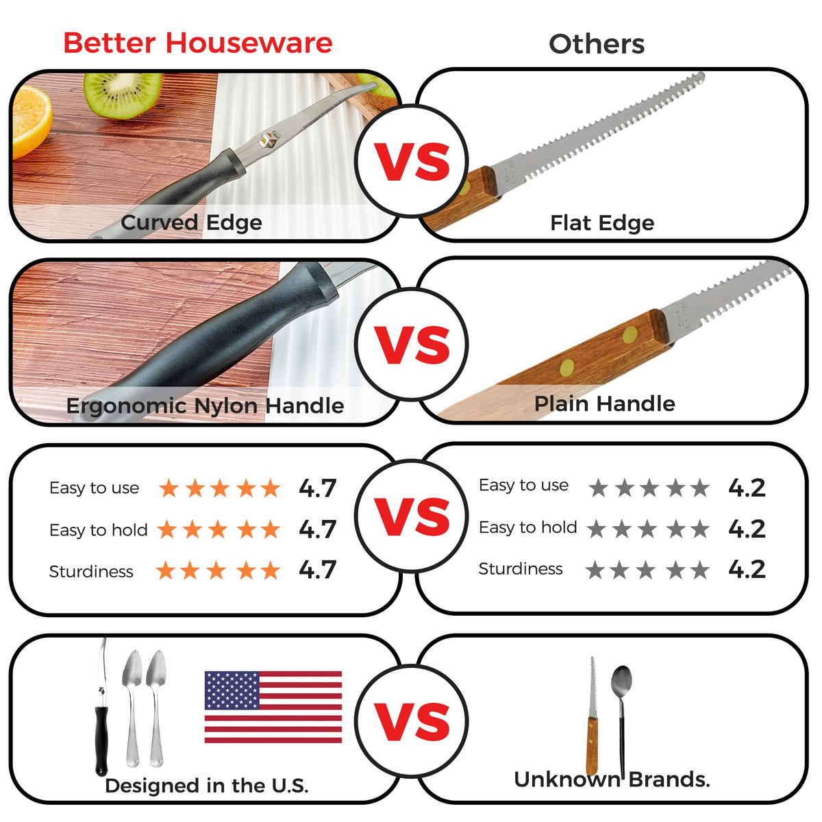 Better Houseware citrus prep featuring membrane free segments