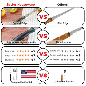 Better Houseware citrus prep featuring membrane free segments