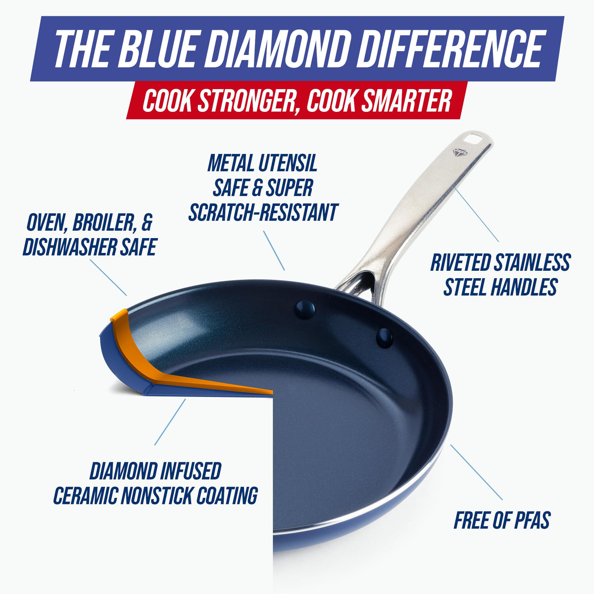 Blue Diamond diamond-infused coating closeup highlights durability and easy release.