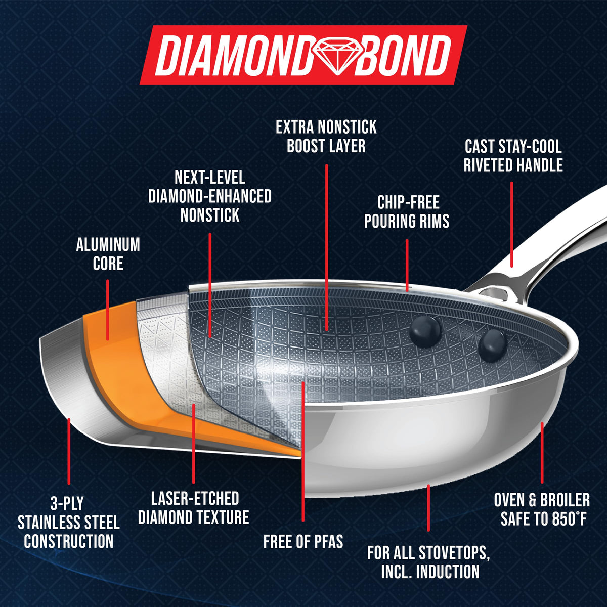 Blue Diamond Hybrid Saucepan close-up of diamond-textured surface for durable nonstick.