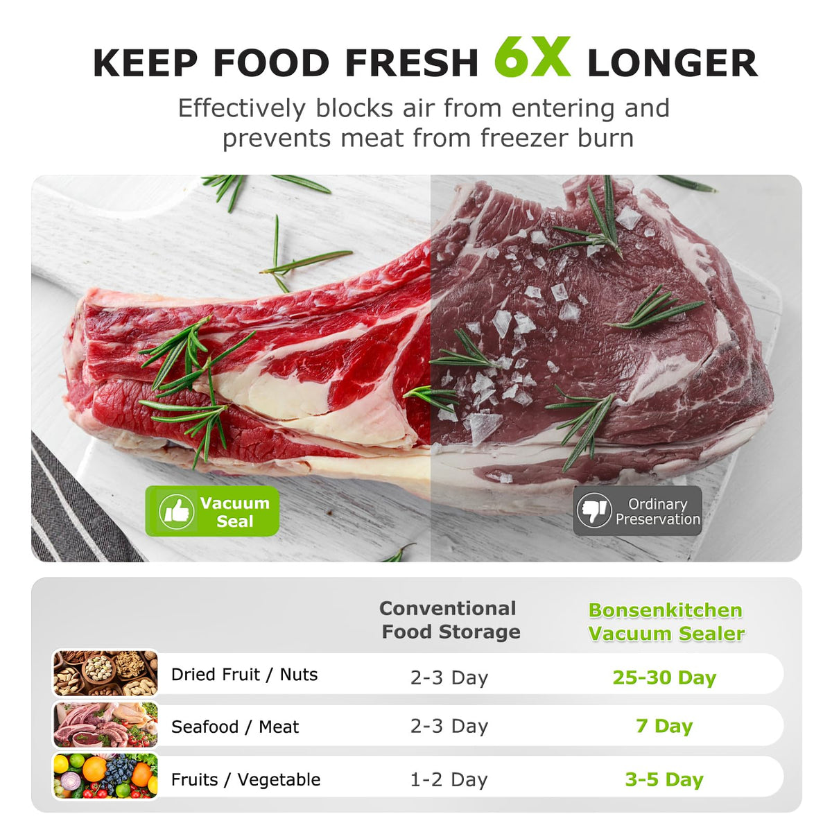 Bonsenkitchen starter kit items included with bags and accessories for immediate use.
