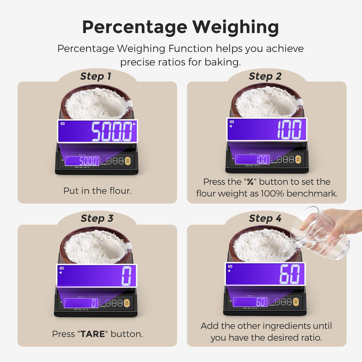 Bonvoisin scale featuring percentage weighing helps balance ingredients accurately.