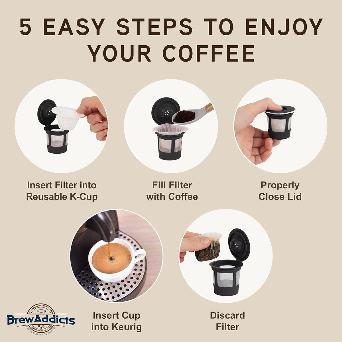 Brew Addicts Keurig-compatible setup demonstrates seamless compatibility with brewers