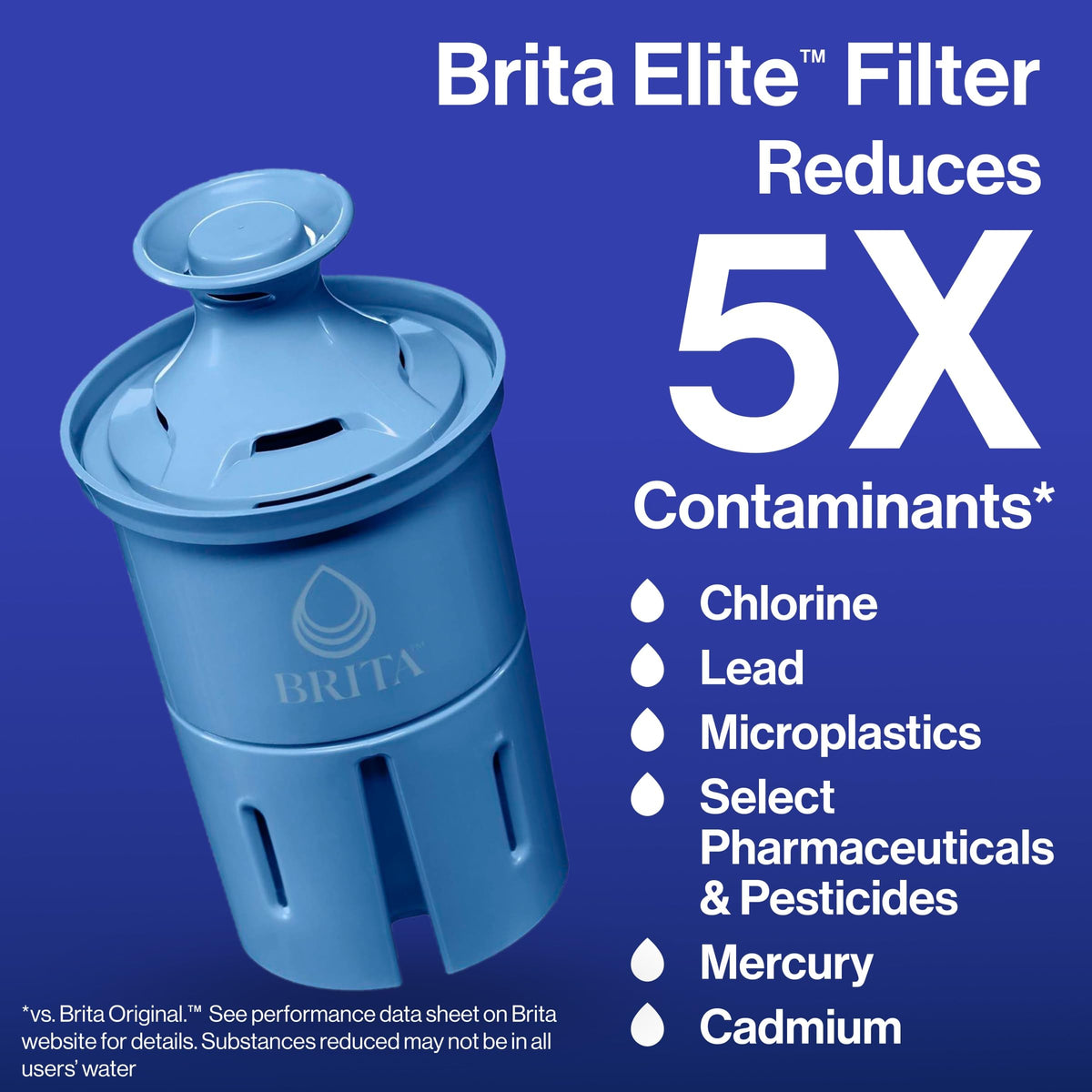 Brita Elite filter packaging showing replacement filter details.
