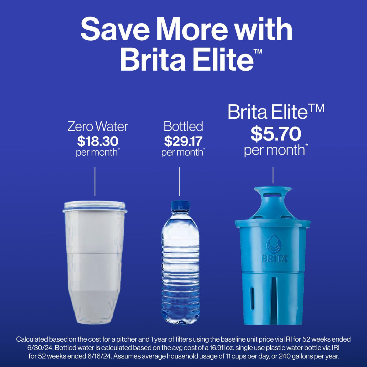 Brita digital indicator on pitcher tracks filter life for confidence.