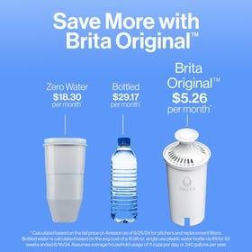 Brita pitcher dimensions show compact footprint for shelf storage.
