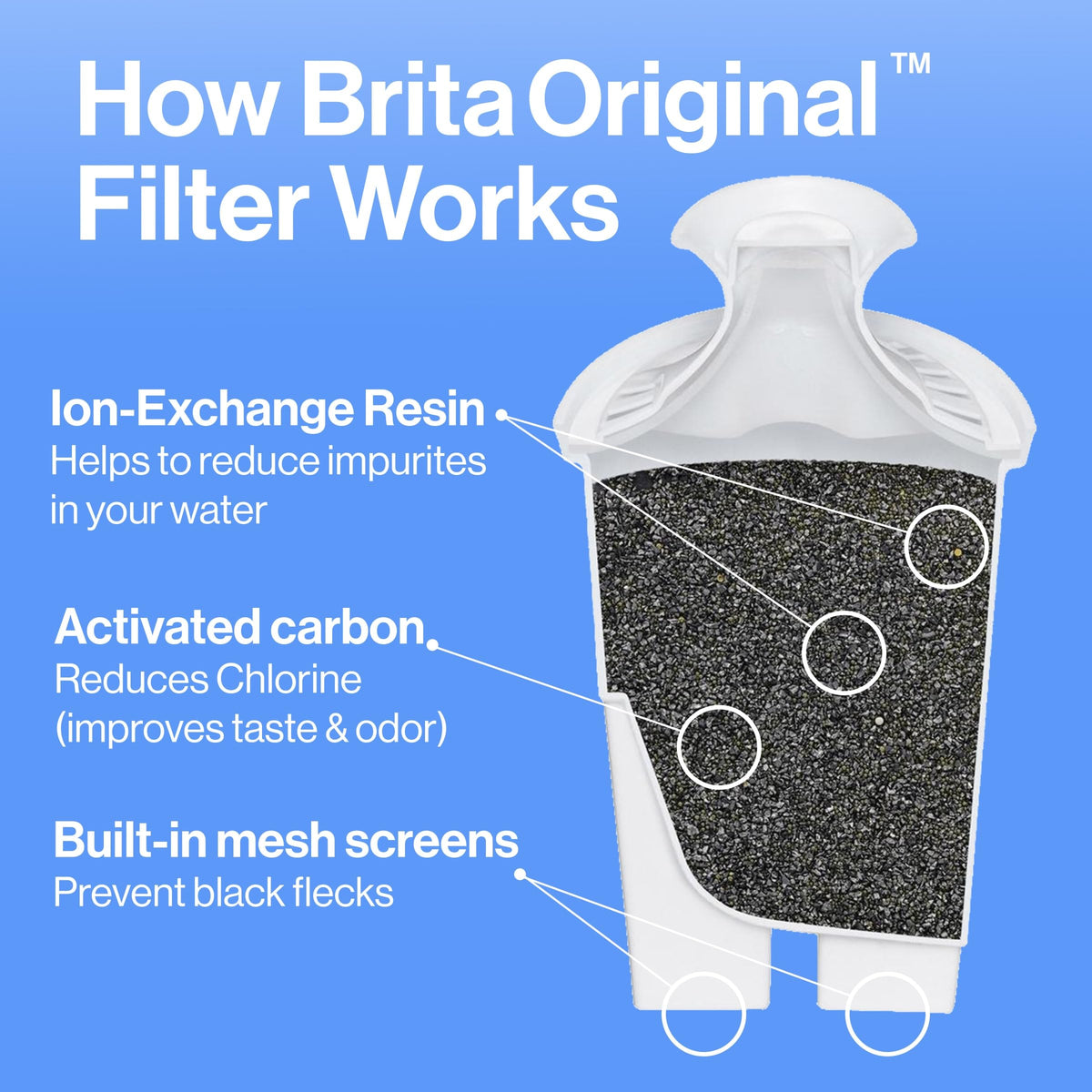 Brita pitcher lid open during refill demonstrates easy-fill design.