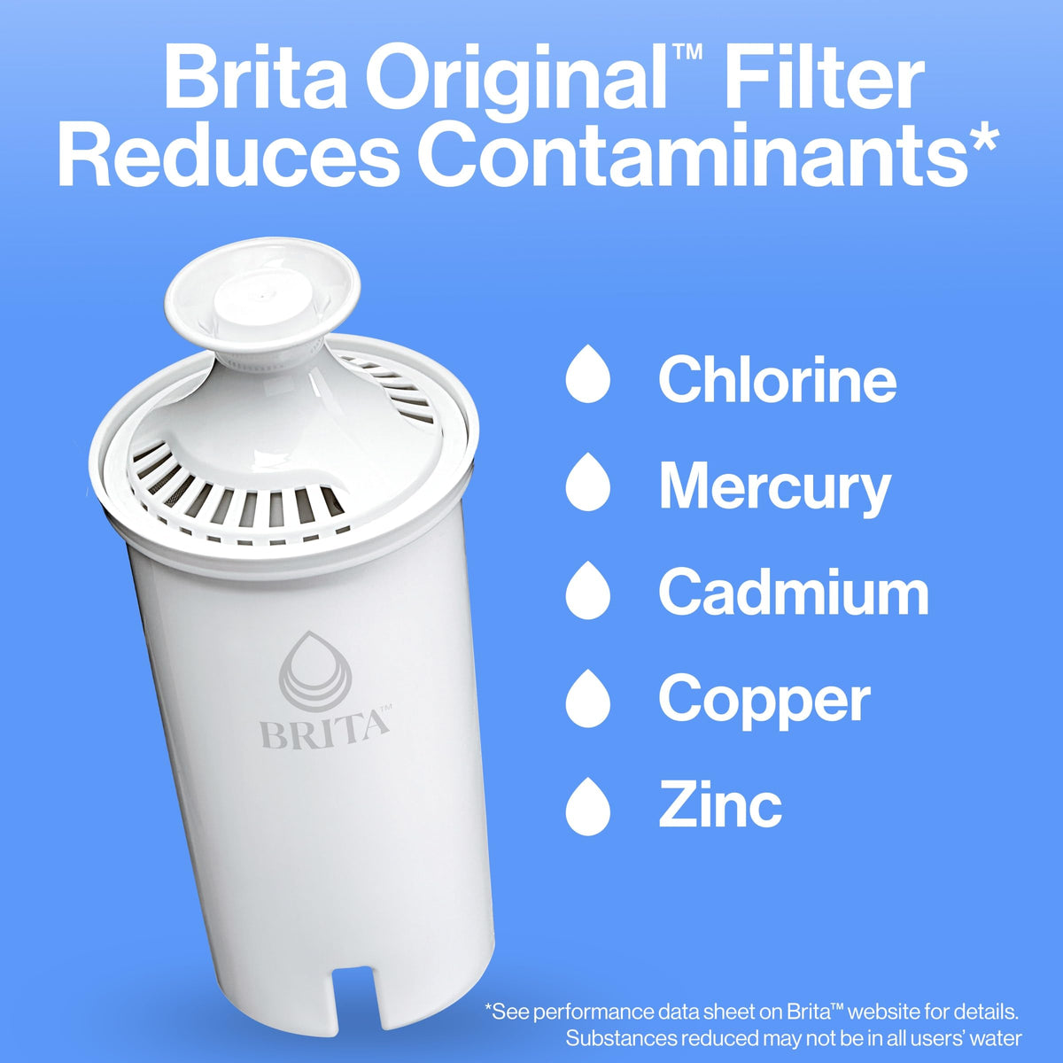 Brita pitcher SmartLight indicator close-up showing filter life reminders.