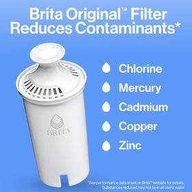 Brita pitcher SmartLight indicator close-up showing filter life reminders.