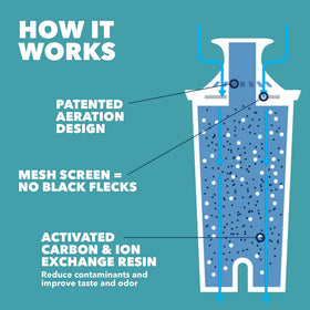 Brita refrigerator-fit dimensions demonstrate space-saving design in use.