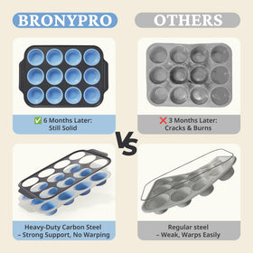 Bronypro 12-regular-size cupcake pans ensure consistent baking for treats.