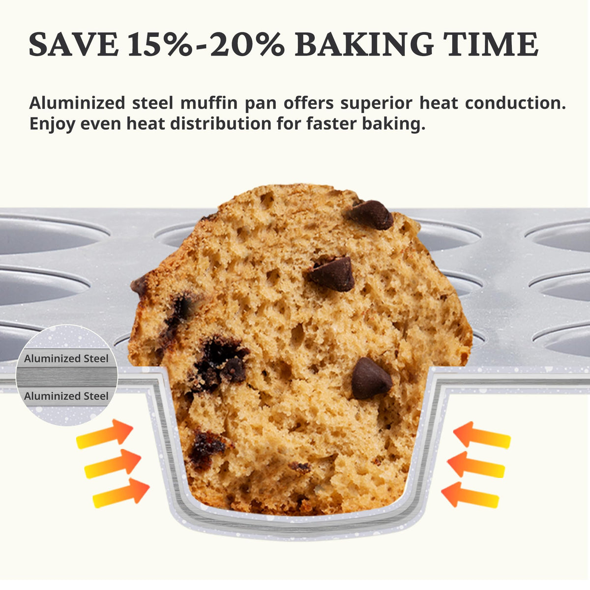 BRONYPRO muffin pan versatile for muffins, cupcakes, mini cheesecakes, and quiches.