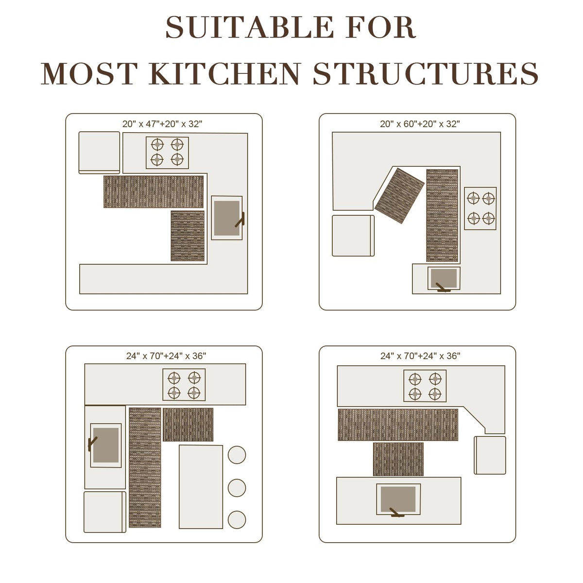 BSICPRO kitchen mat 20x32 with cushioned comfort for standing tasks.