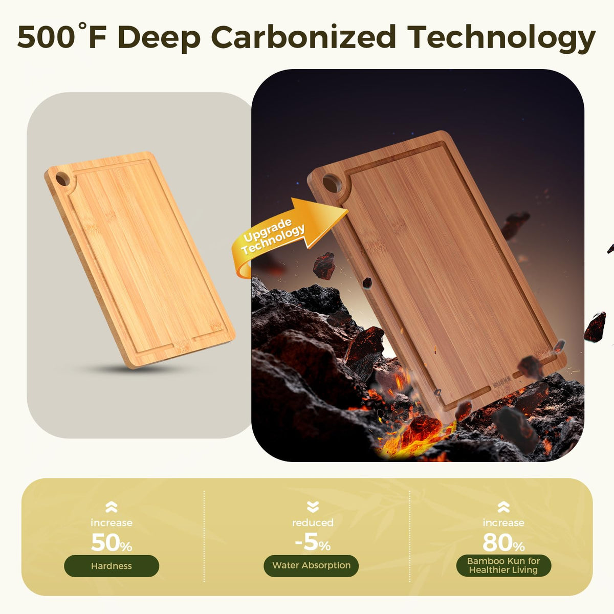 BTHW medium board with juice grooves for mid-size prep tasks.