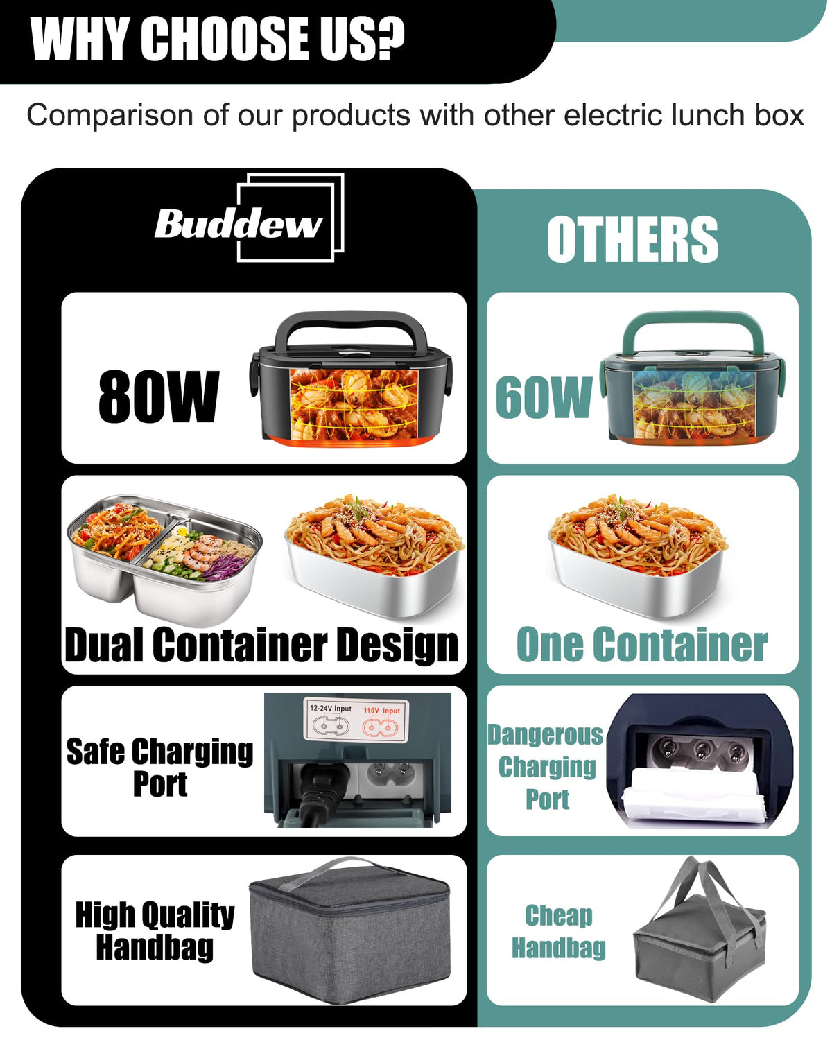 Buddew three-in-one power options for home, car, and truck use.