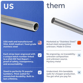 Bywater Stainless open-lid fit demonstrated with standard tumblers.