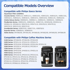 Packaging guides quick replacement and maintenance