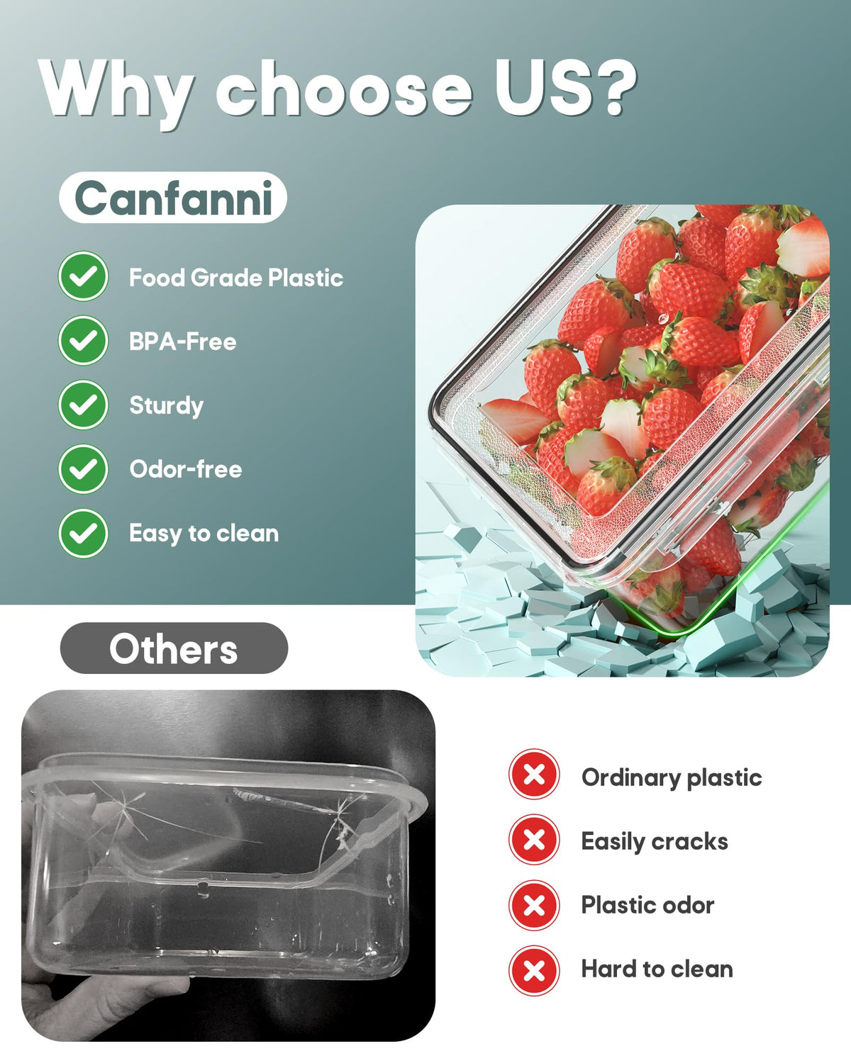 Canfanni microwave-safe and dishwasher-safe containers for easy reheating and cleaning.