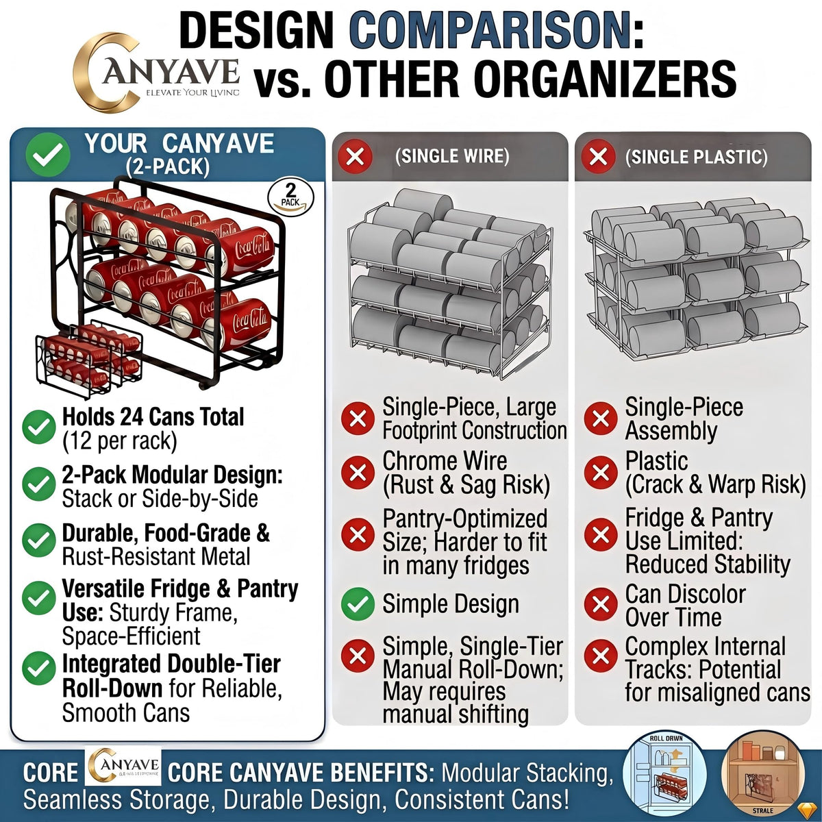 CANYAVE dimensions 17.7 x 5.3 x 8.3 inches for planning