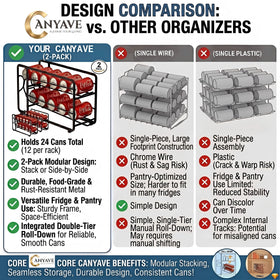 CANYAVE dimensions 17.7 x 5.3 x 8.3 inches for planning