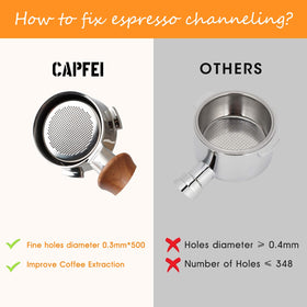 CAPFEI three-ears portafilter fits 3.88–4 mm ears for secure compatibility.