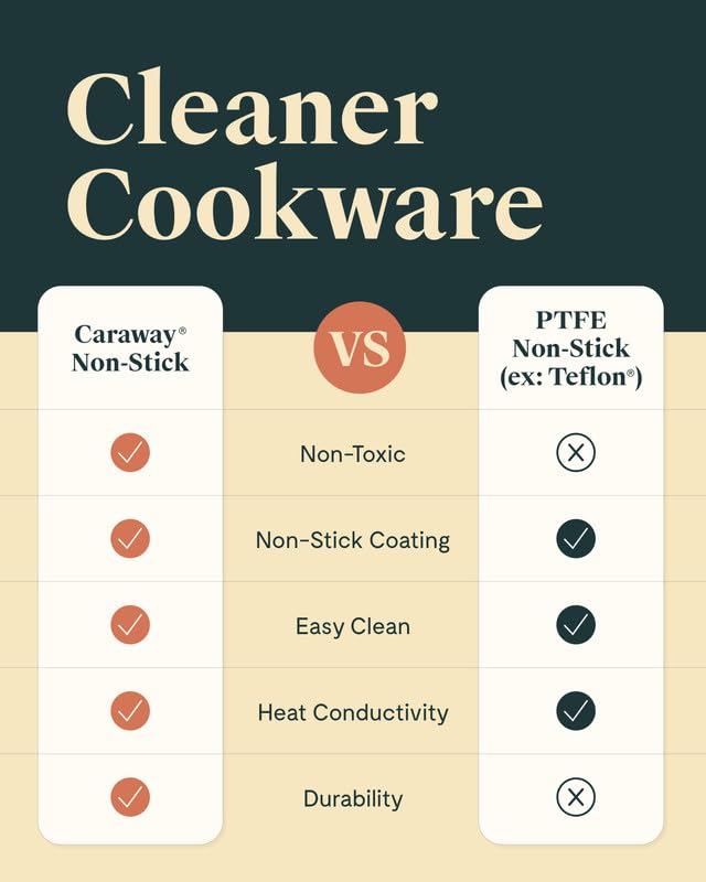Caraway ceramic coating on cream finish supports safe, efficient cooking and cleanup.