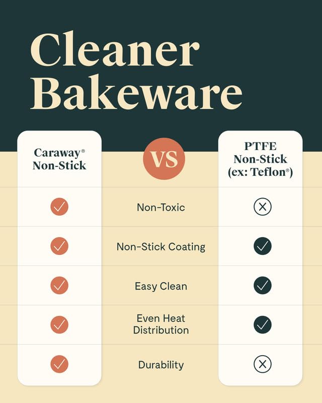 Caraway Circle Pan cream finish adds warm kitchen decor.
