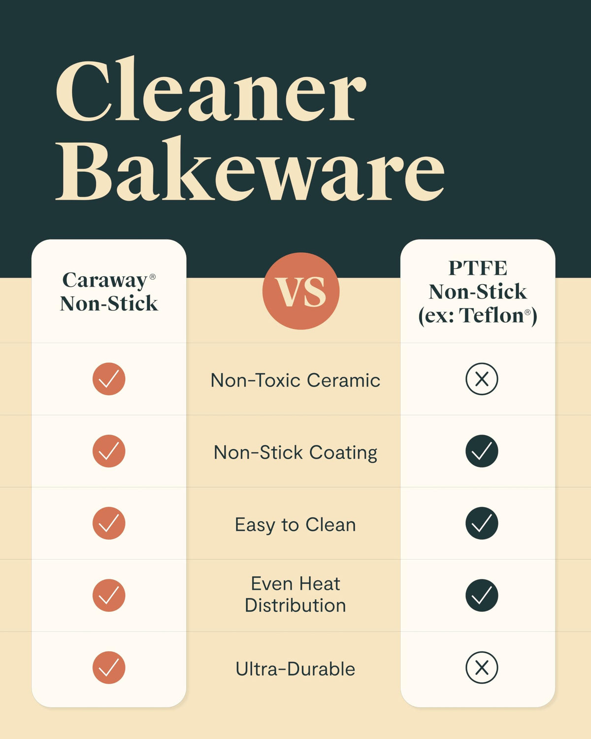 Caraway loaf pan on Amazon launch display highlighting stylish bakeware entry.