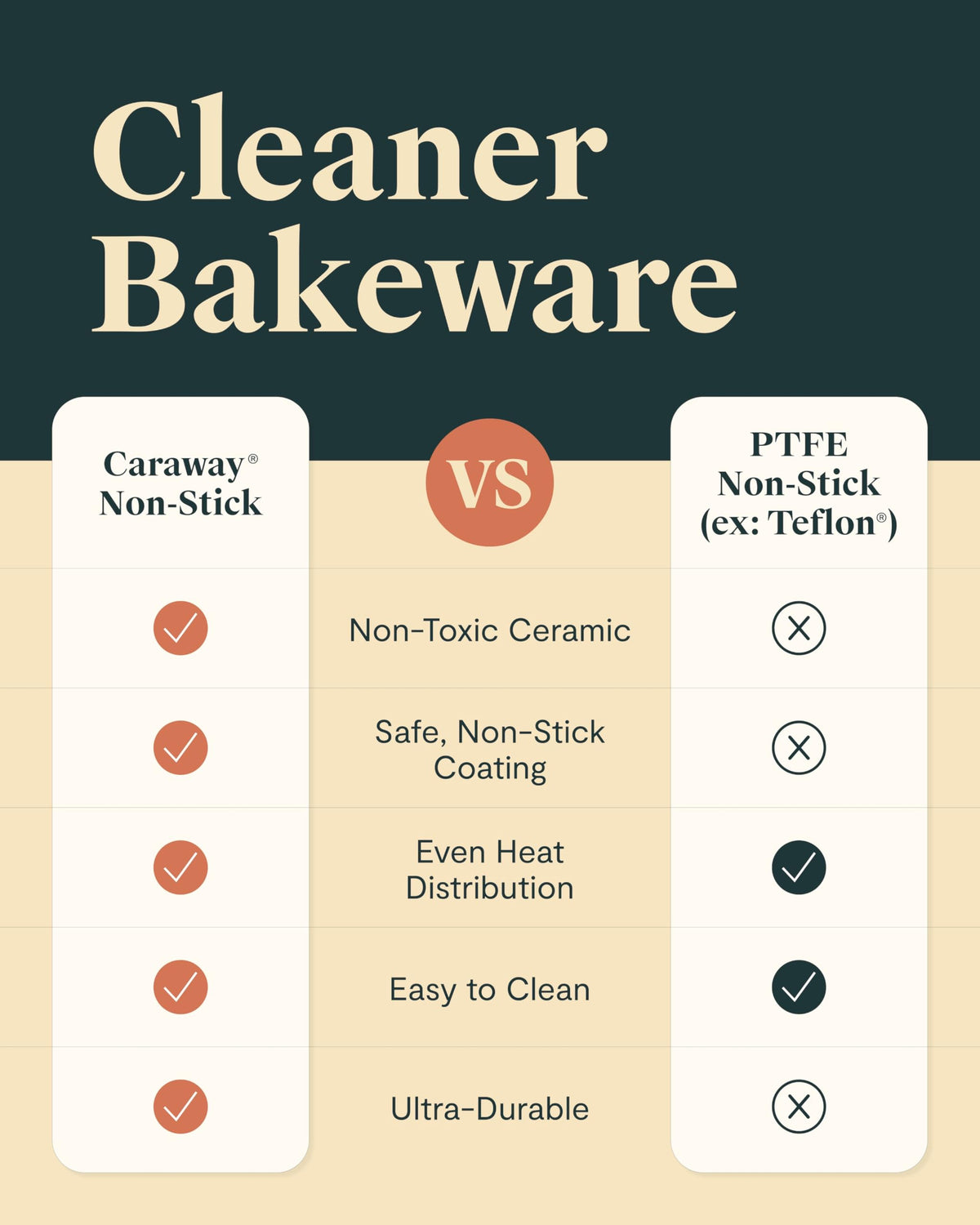 Caraway mini bakeware collection fits small kitchens and urban storage.