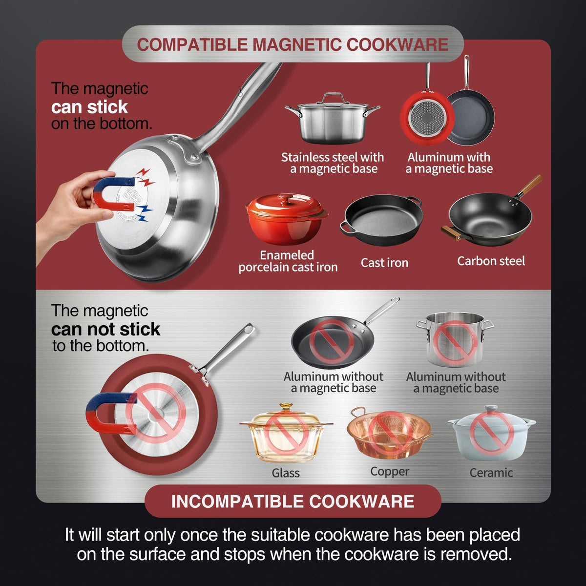 ChangBERT induction cooktop safety features include auto-pan detection and overheat protection.