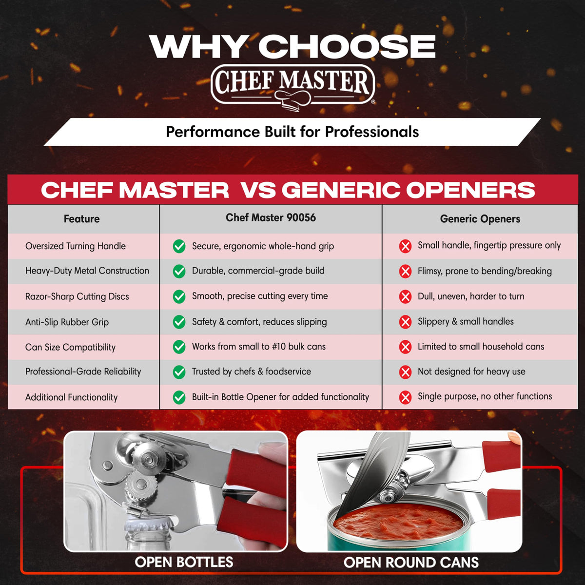 Chef Master 2-Pack easy-clean design for simple post-use maintenance