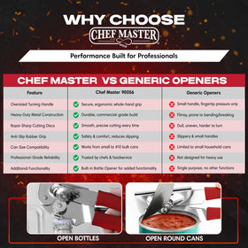 Chef Master 2-Pack easy-clean design for simple post-use maintenance