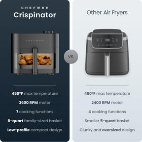 Chefman Crispinator basket removal highlighting easy cleanup and ceramic coating