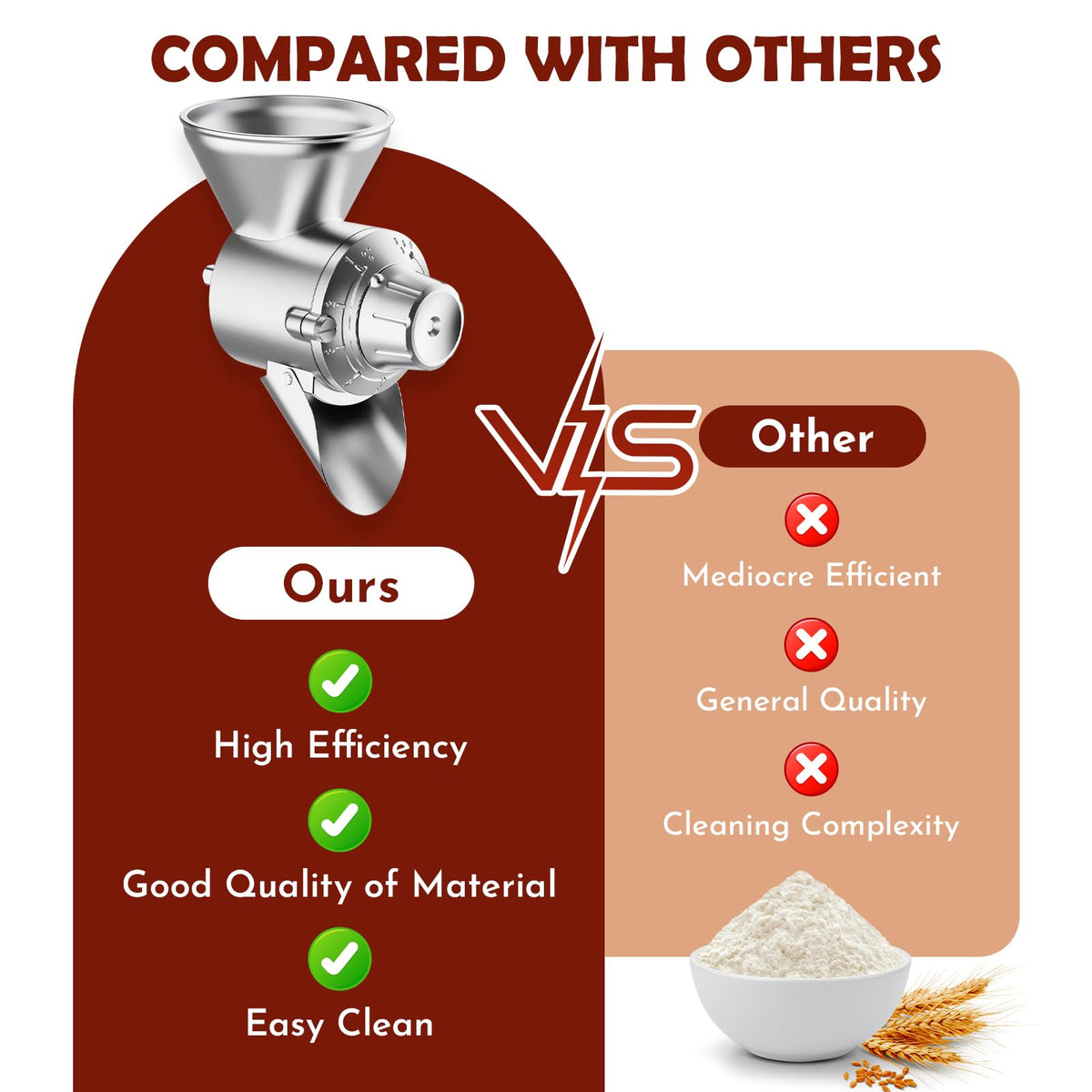 Cofun grain mill dial settings shown for precise grind control.