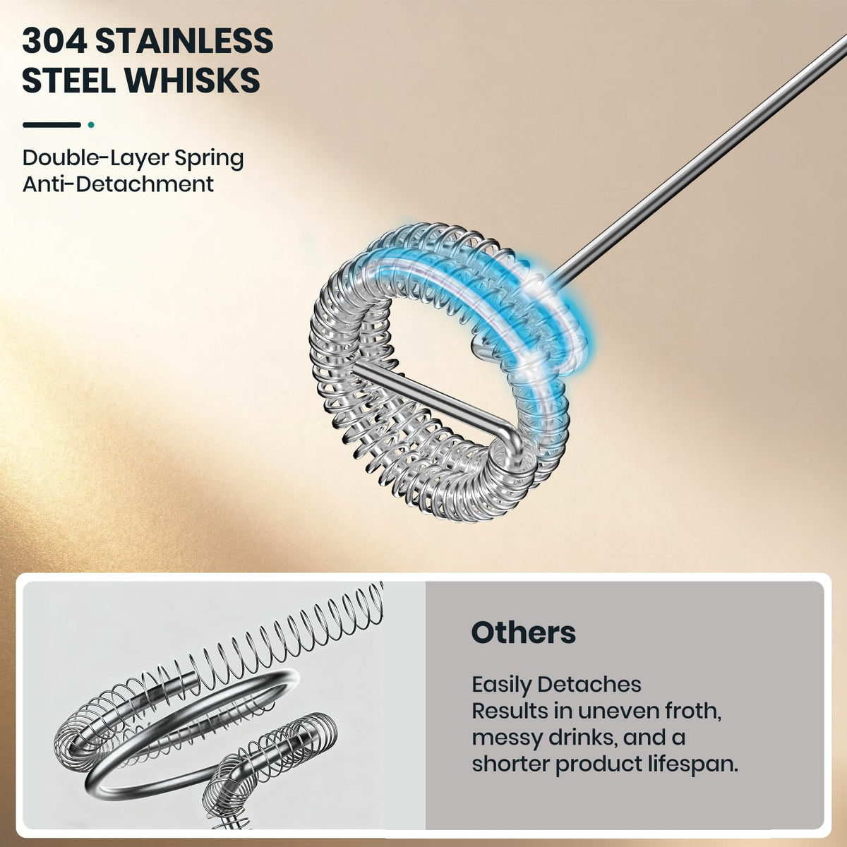 Colarlemo compact design saving counter space and ideal for travel