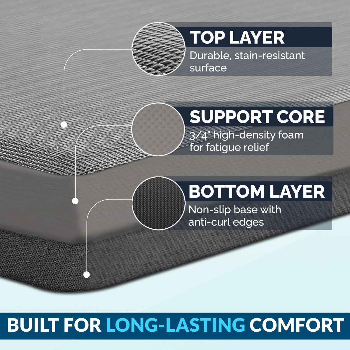 ComfiLife non-slip backing keeps mat secure during cooking.